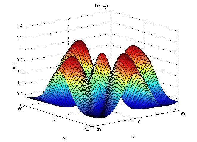 Numerical Methods For Optimization Problems